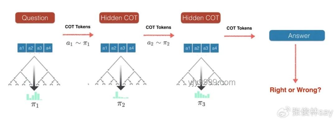 Reverse-O1：OpenAI o1原理逆向工程引领AI新趋势
